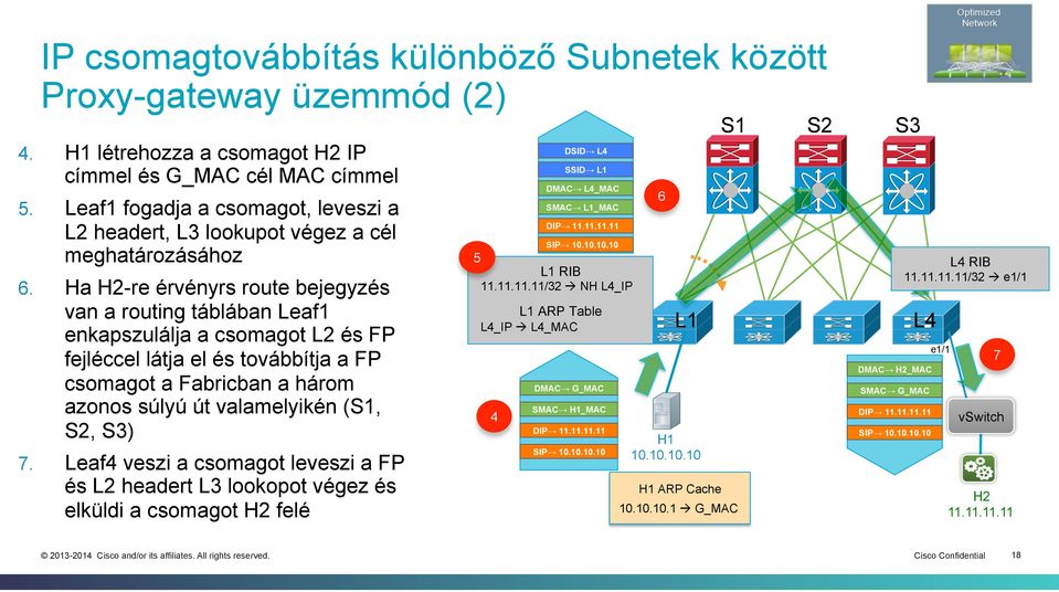 Ha H2-re érvényrs route bejegyzés van a routing táblában Leaf1 enkapszulálja a csomagot L2 és FP fejléccel látja el és továbbítja a FP csomagot a Fabricban a három azonos súlyú út valamelyikén (S1,