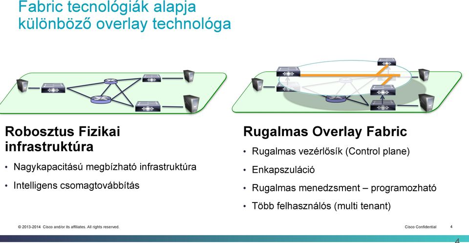 csomagtovábbítás Rugalmas Overlay Fabric Rugalmas vezérlősík (Control plane)