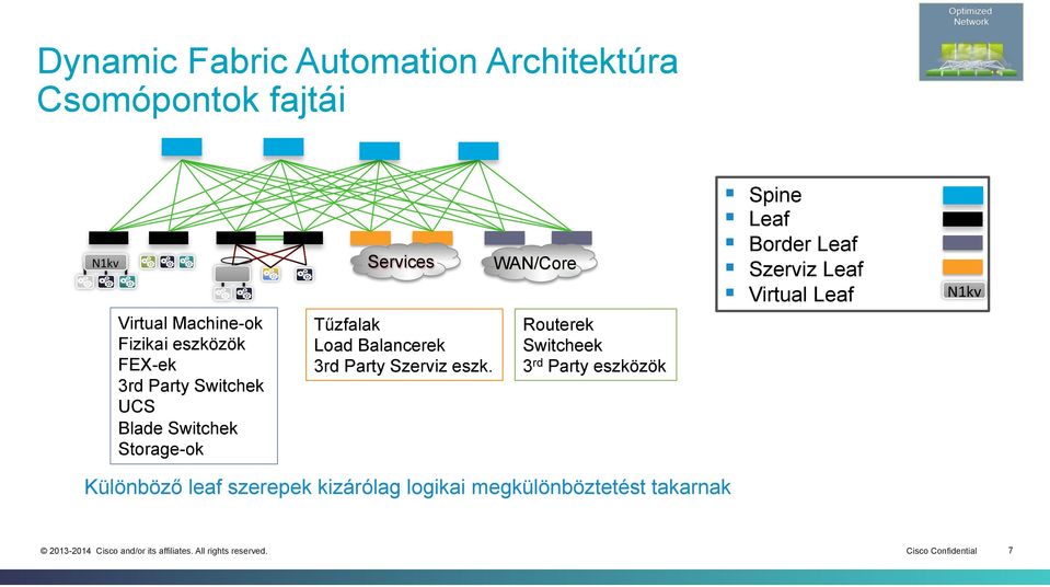 UCS Blade Switchek Storage-ok Tűzfalak Load Balancerek 3rd Party Szerviz eszk.