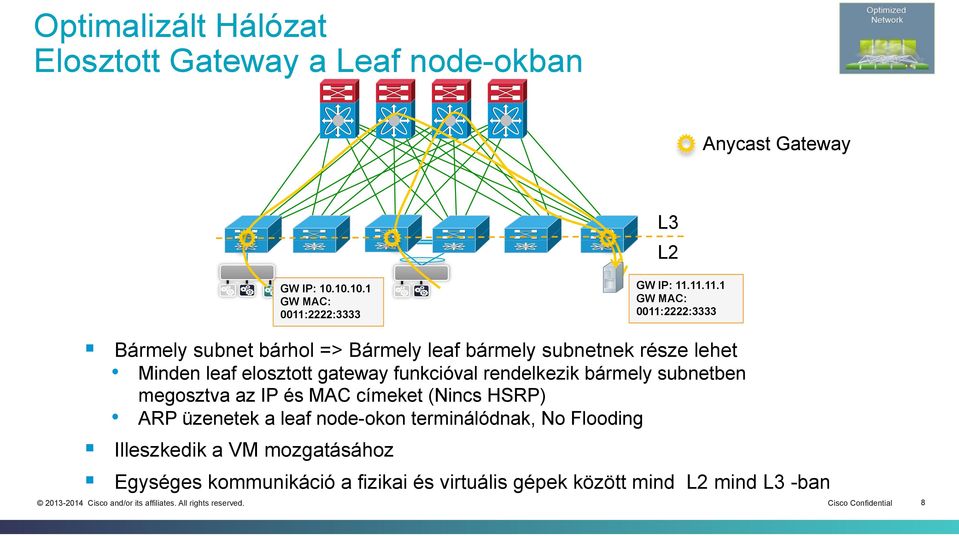 11.11.1 GW MAC: 0011:2222:3333 Bármely subnet bárhol => Bármely leaf bármely subnetnek része lehet Minden leaf elosztott gateway