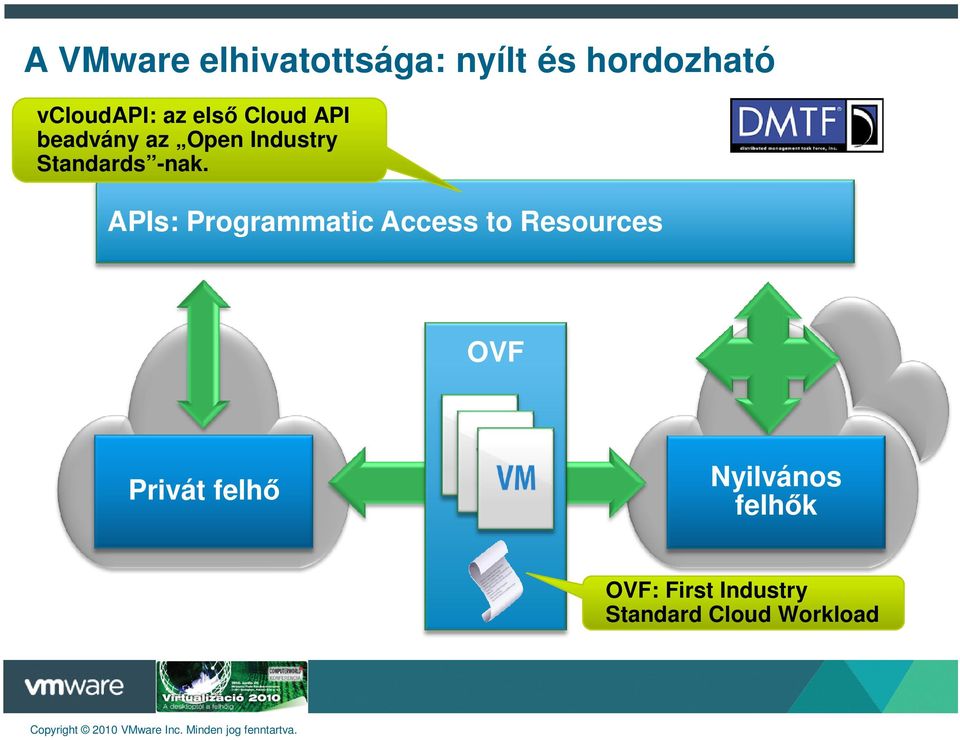 -nak. APIs: Programmatic Access to Resources OVF Privát