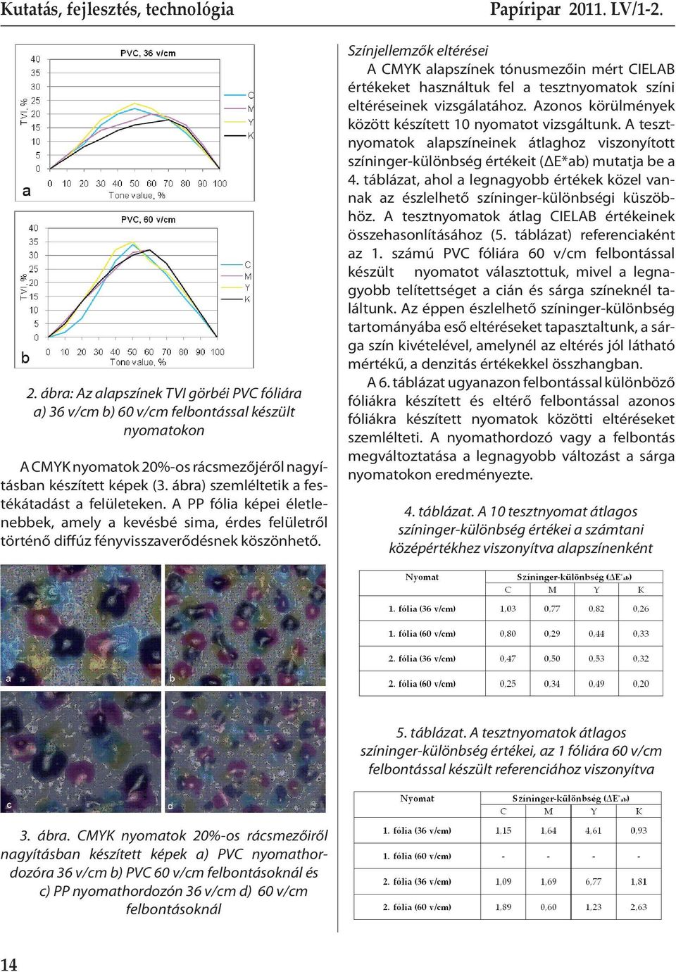 Színjellemzők eltérései A CMYK alapszínek tónusmezőin mért CIELAB értékeket használtuk fel a tesztnyomatok színi eltéréseinek vizsgálatához.
