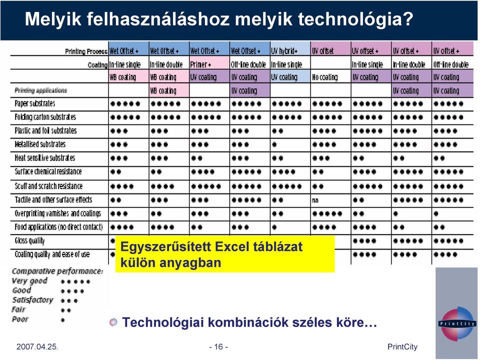 Egyszerűsített Excel táblázat külön