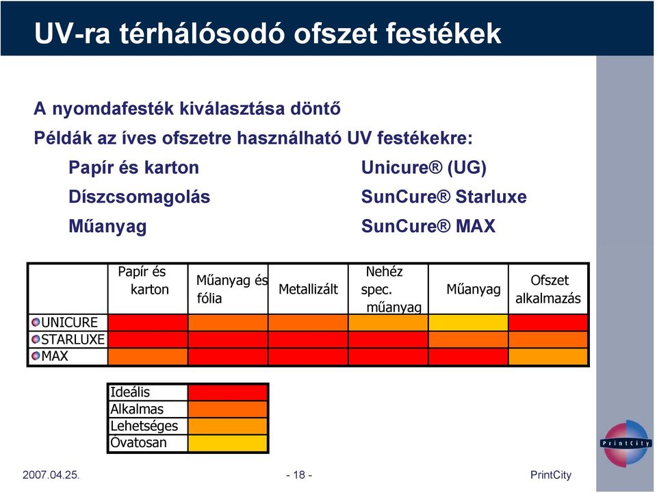 Műanyag SunCure MAX UNICURE STARLUXE MAX Papír és karton Műanyag és fólia Metallizált Nehéz