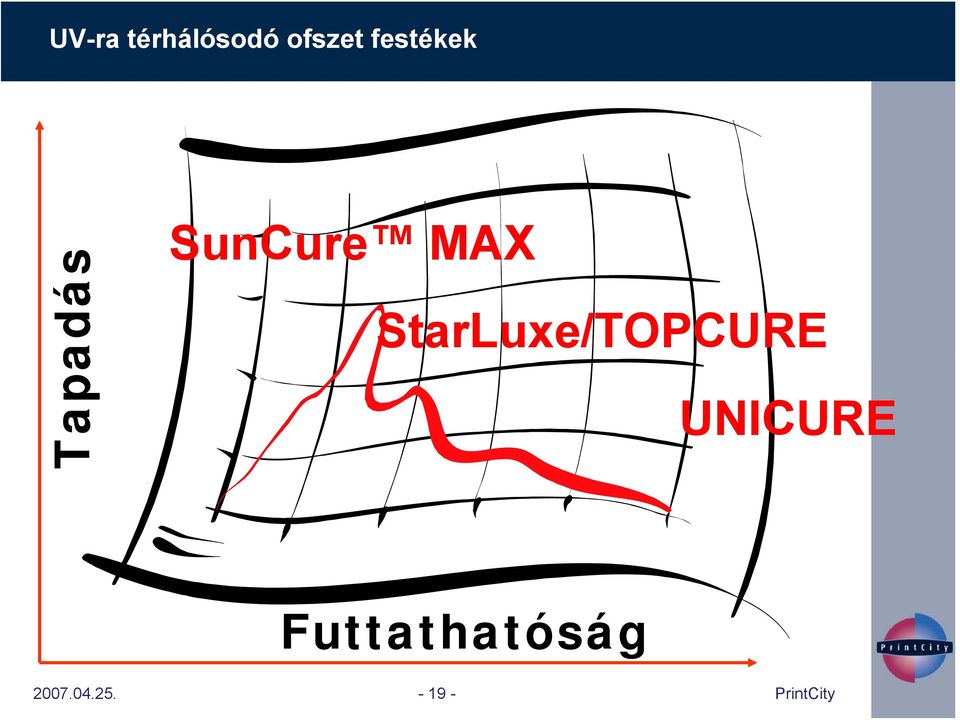 MAX StarLuxe/TOPCURE