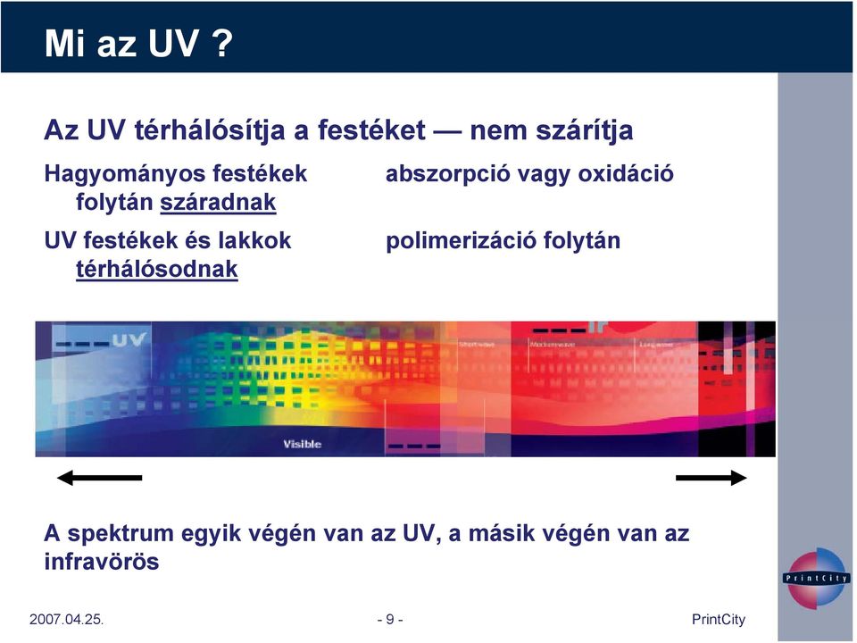 abszorpció vagy oxidáció folytán száradnak UV festékek és