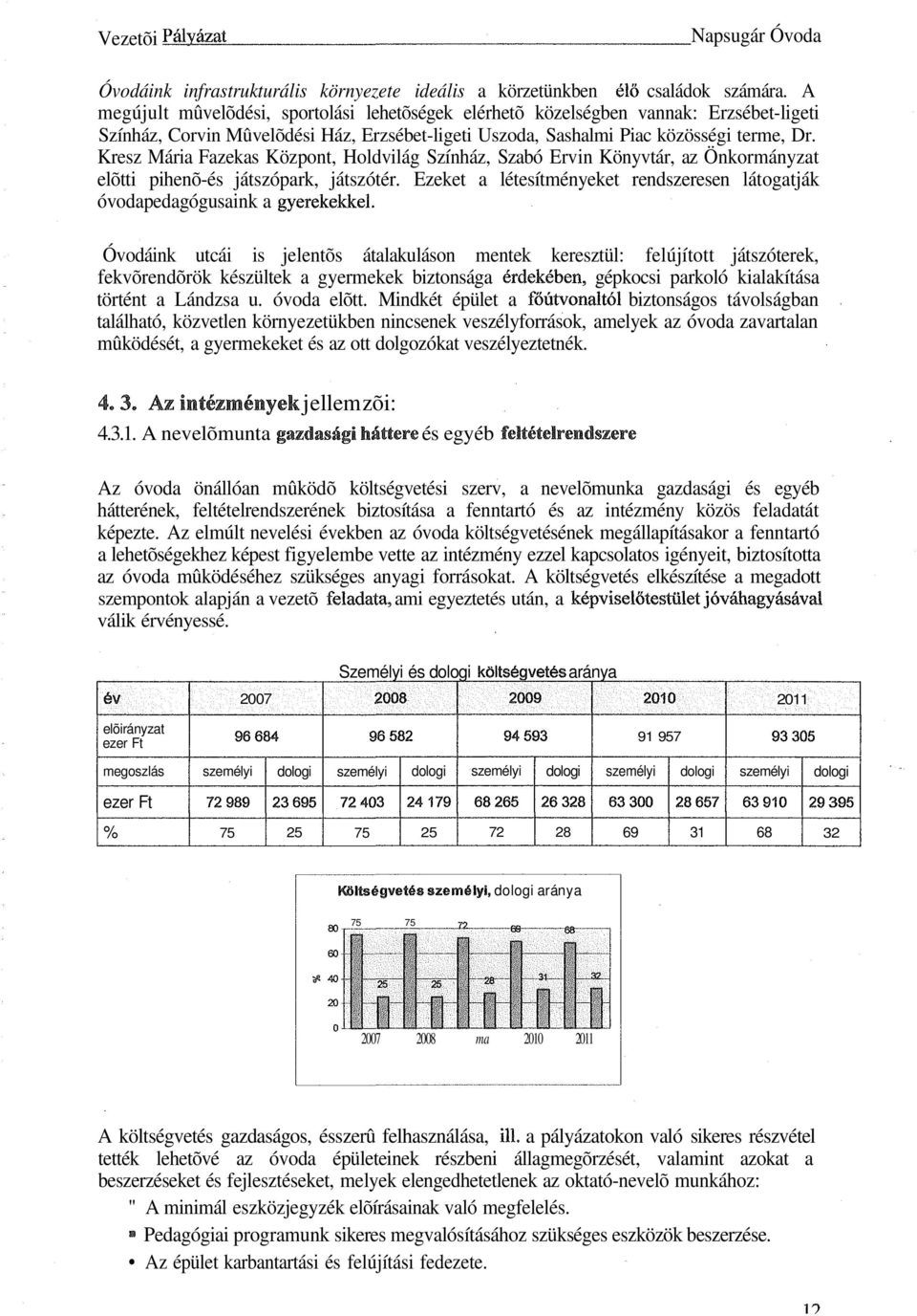 infrastrukturális környezete