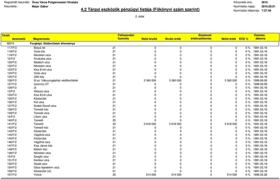 21 0 124/F/2 Viola utca 21 0 125/F/2 Üllői köz 21 0 126/F/2 III.sz. Vákuumgépház védőterülettel 21 3 360 000 3 360 000 0 3 360 000 0 % 1999.06.