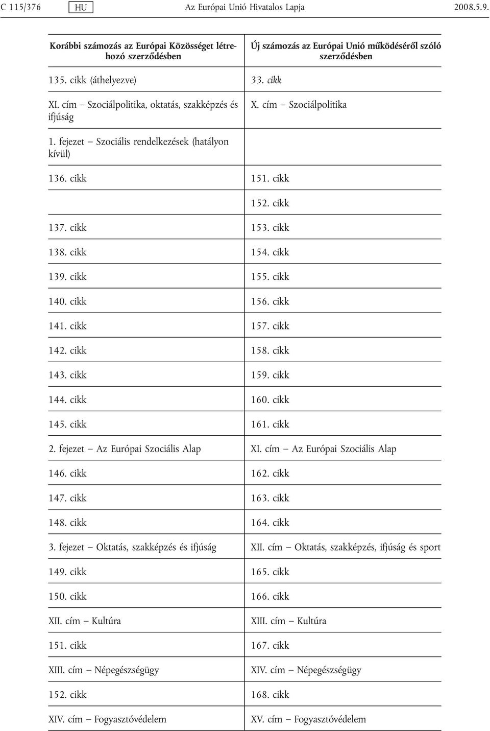 cikk 143. cikk 159. cikk 144. cikk 160. cikk 145. cikk 161. cikk 2. fejezet Az Európai Szociális Alap XI. cím Az Európai Szociális Alap 146. cikk 162. cikk 147. cikk 163. cikk 148. cikk 164. cikk 3.