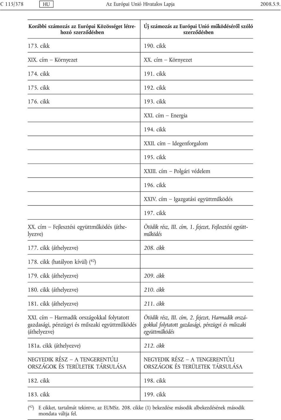 fejezet, Fejlesztési együttműködés 177. cikk (áthelyezve) 208. cikk 178. cikk (hatályon kívül) ( 42 ) 179. cikk (áthelyezve) 209. cikk 180. cikk (áthelyezve) 210. cikk 181. cikk (áthelyezve) 211.