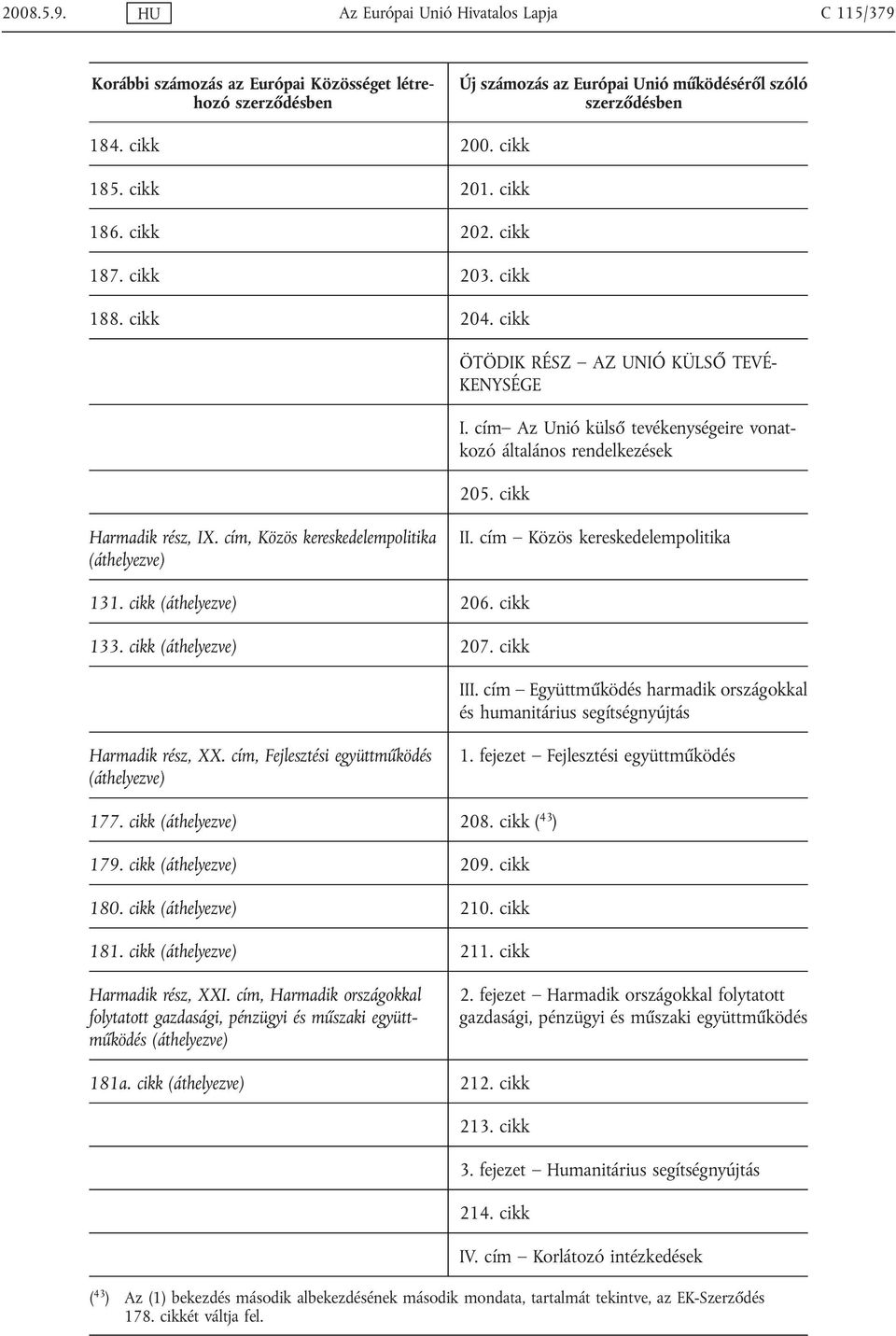 cikk (áthelyezve) 206. cikk 133. cikk (áthelyezve) 207. cikk III. cím Együttműködés harmadik országokkal és humanitárius segítségnyújtás Harmadik rész, XX.