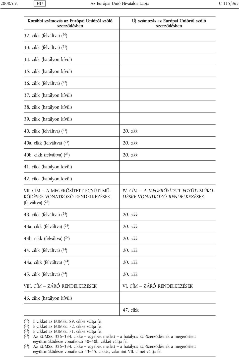 cikk (felváltva) ( 23 ) 20. cikk 40b. cikk (felváltva) ( 23 ) 20. cikk 41. cikk (hatályon kívül) 42. cikk (hatályon kívül) VII.