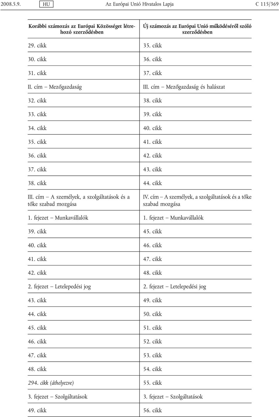 cím A személyek, a szolgáltatások és a tőke szabad mozgása 1. fejezet Munkavállalók 1. fejezet Munkavállalók 39. cikk 45. cikk 40. cikk 46. cikk 41. cikk 47. cikk 42. cikk 48. cikk 2.