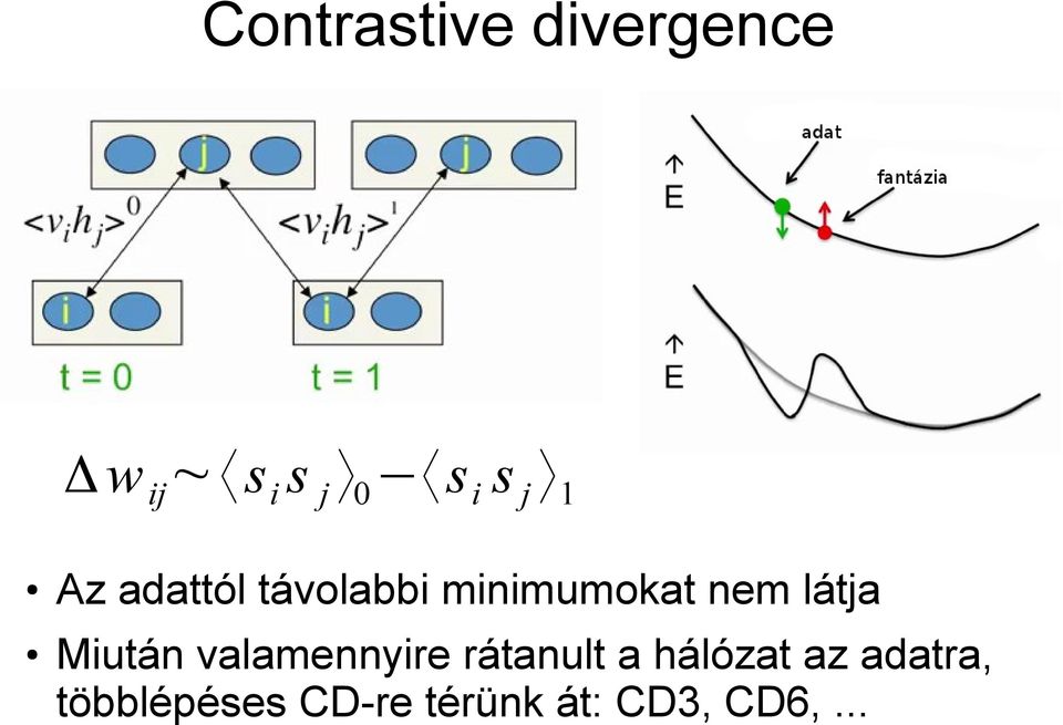 látja Miután valamennyire rátanult a hálózat