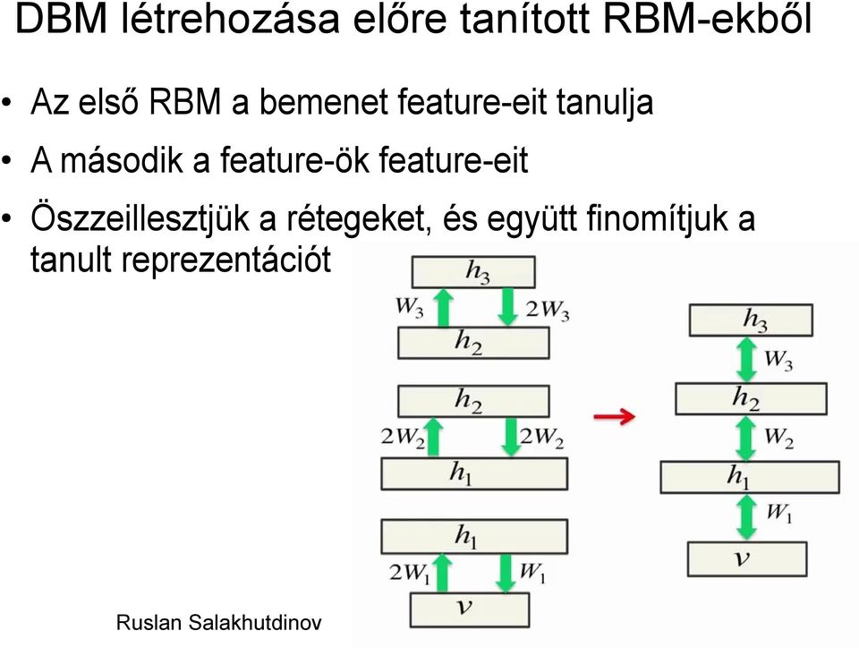 feature-eit Öszzeillesztjük a rétegeket, és együtt