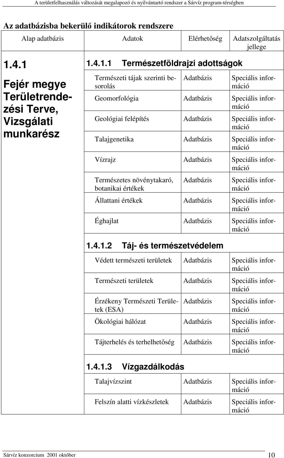 felépítés Talajgenetika Vízrajz Természetes növénytakaró, botanikai értékek Állattani értékek Éghajlat 1.
