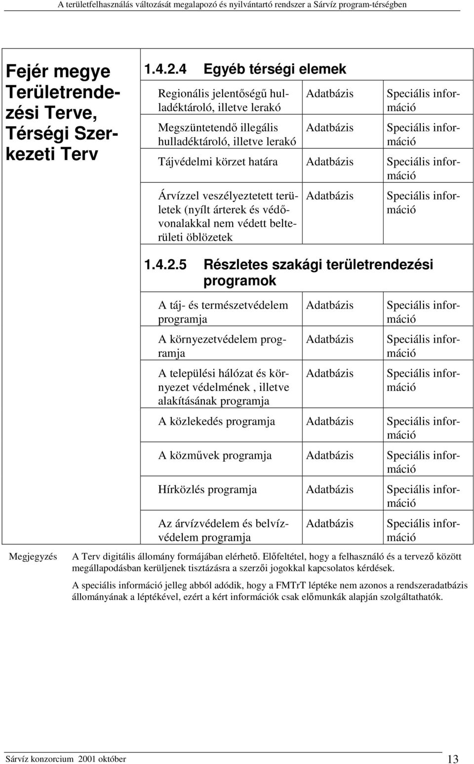 árterek és védővonalakkal nem védett belterületi öblözetek 1.4.2.