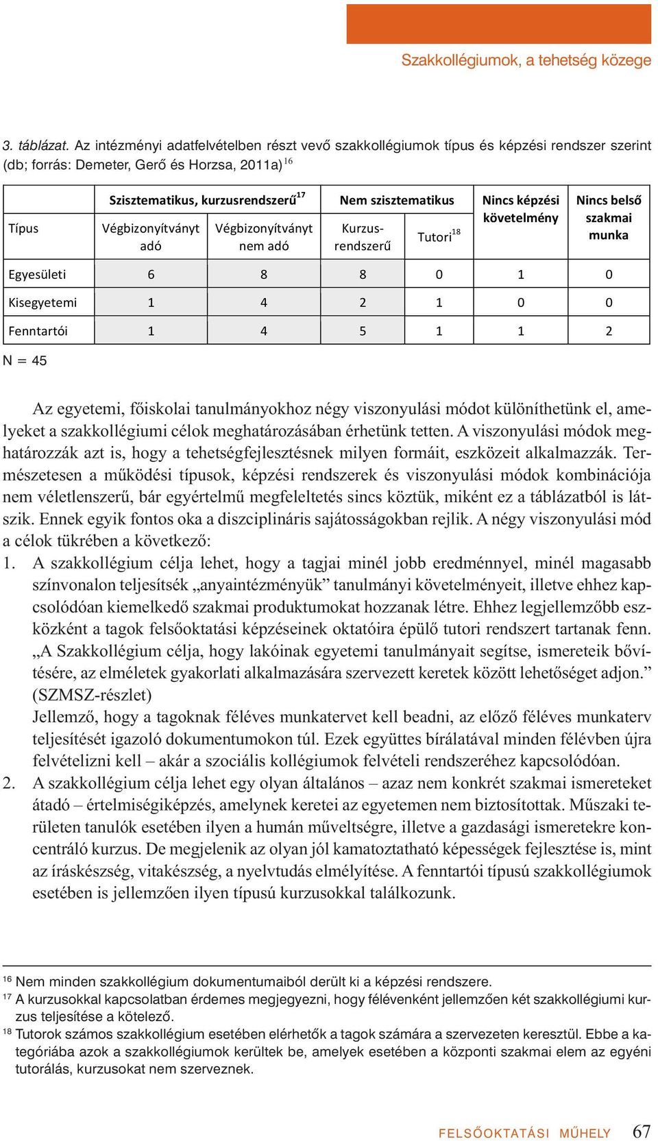 Végbizonyítványt nem adó Nem szisztematikus Kurzusrendszer Tutori 18 Nincs képzési követelmény Nincs bels szakmai munka Egyesületi 6 8 8 0 1 0 Kisegyetemi 1 4 2 1 0 0 Fenntartói 1 4 5 1 1 2 N = 45 Az