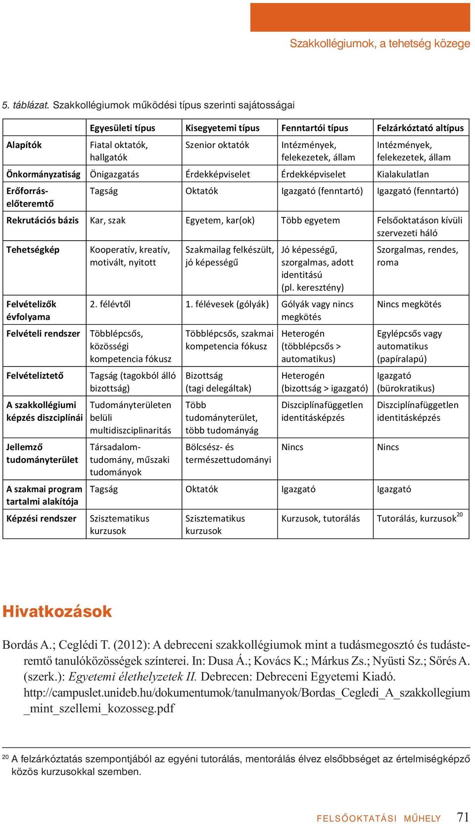 felekezetek, állam Intézmények, felekezetek, állam Rekrutációs bázis Kar, szak Egyetem, kar(ok) Több egyetem Fels oktatáson kívüli szervezeti háló Tehetségkép Felvételiz k évfolyama Felvételi