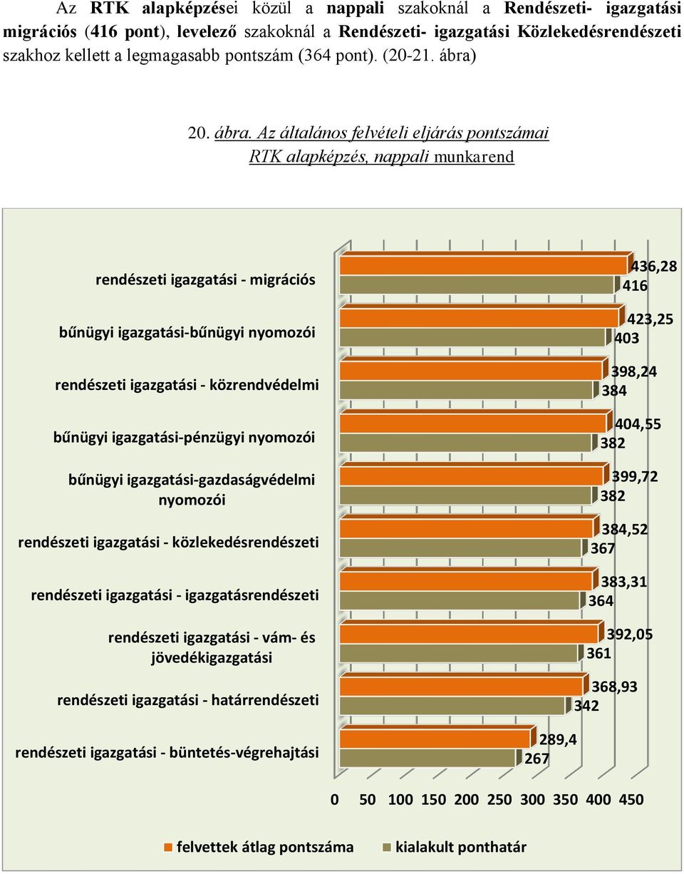 20. ábra.