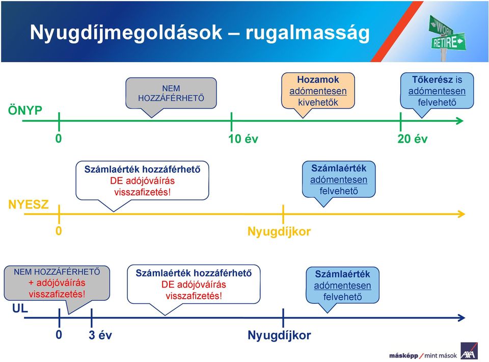 Számlaérték adómentesen felvehet 0 Nyugdíjkor NEM HOZZÁFÉRHET + adójóváírás visszafizetés!