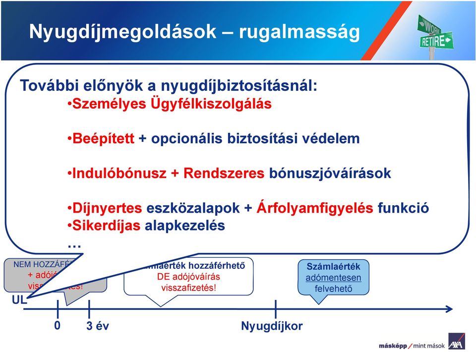 0 Nyugdíjkor Számlaérték adómentesen felvehet Indulóbónusz + Rendszeres bónuszjóváírások Díjnyertes eszközalapok + Árfolyamfigyelés funkció Sikerdíjas