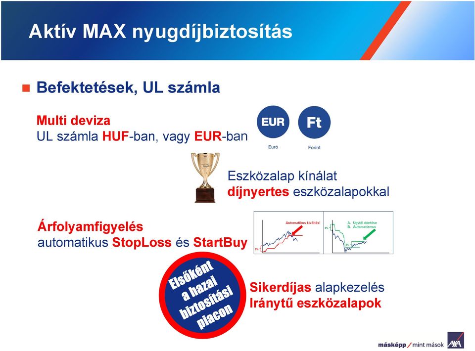 automatikus StopLoss és StartBuy Eszközalap kínálat
