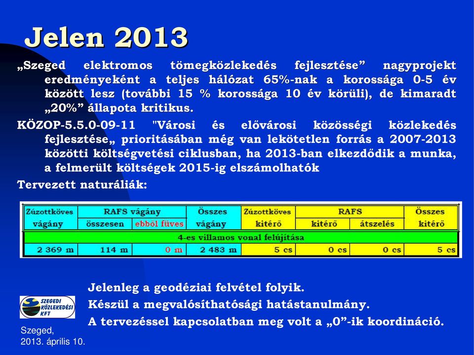 % korossága 10 év v körüli), k de kimaradt 20% 20% állapota kritikus. KÖZOP-5.