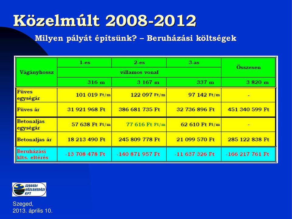 Beruházási