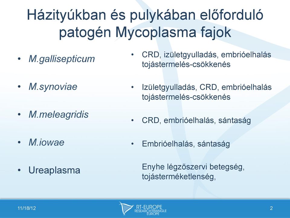 iowae Ureaplasma CRD, izületgyulladás, embrióelhalás tojástermelés-csökkenés