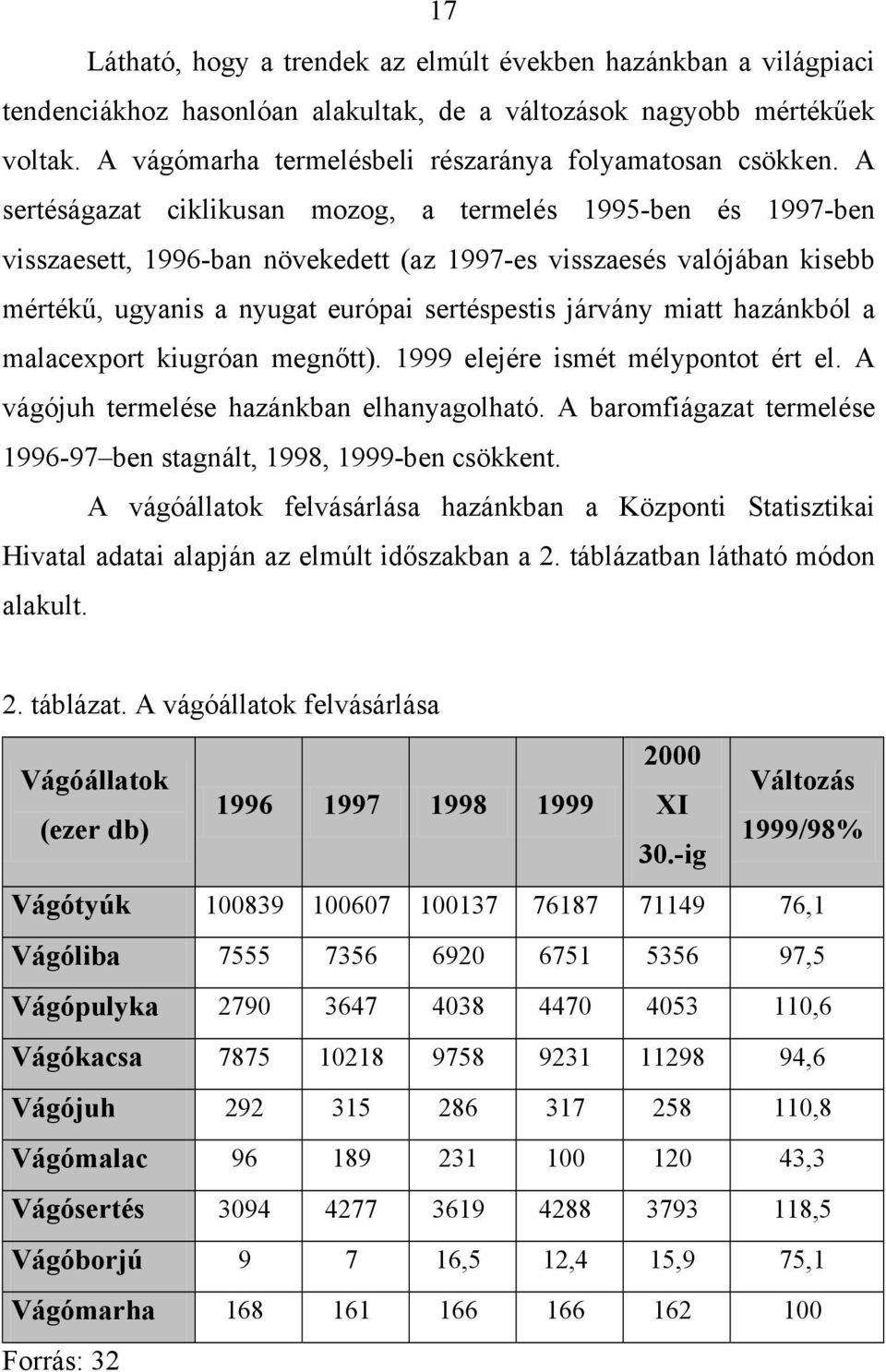 A sertéságazat ciklikusan mozog, a termelés 1995-ben és 1997-ben visszaesett, 1996-ban növekedett (az 1997-es visszaesés valójában kisebb mértékű, ugyanis a nyugat európai sertéspestis járvány miatt