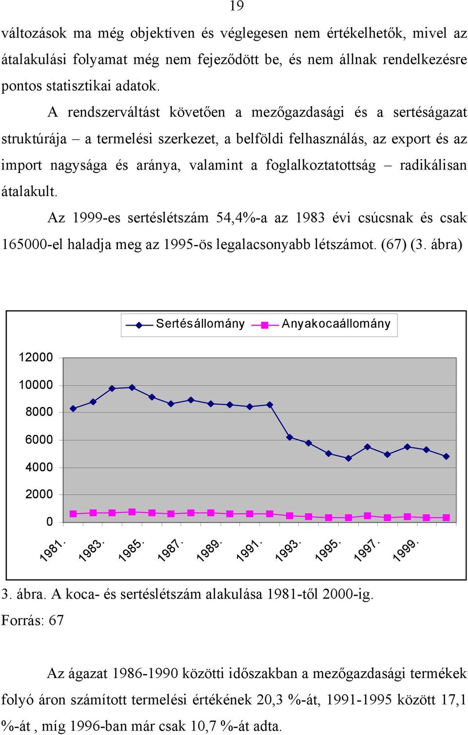 radikálisan átalakult. Az 1999-es sertéslétszám 54,4%-a az 1983 évi csúcsnak és csak 165000-el haladja meg az 1995-ös legalacsonyabb létszámot. (67) (3.