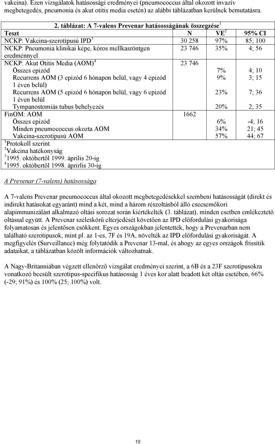eredménnyel NCKP: Akut Otitis Media (AOM) 4 Összes epizód Recurrens AOM (3 epizód 6 hónapon belül, vagy 4 epizód 1 éven belül) Recurrens AOM (5 epizód 6 hónapon belül, vagy 6 epizód 1 éven belül