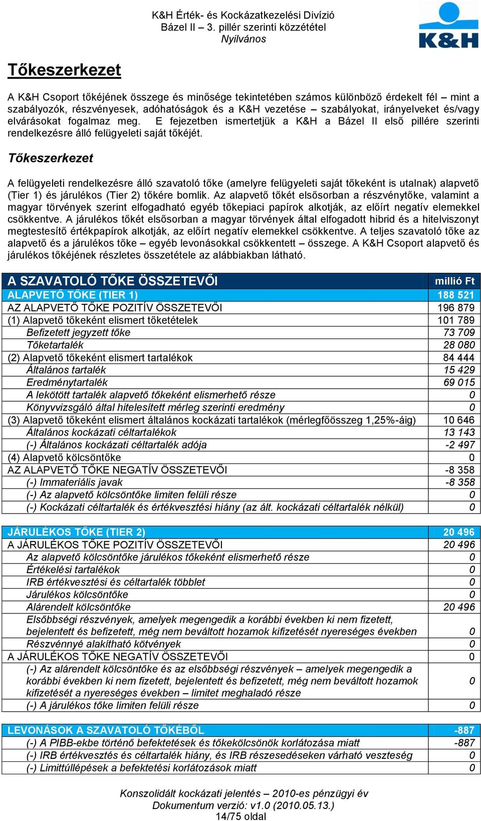 Tőkeszerkezet A felügyeleti rendelkezésre álló szavatoló tőke (amelyre felügyeleti saját tőkeként is utalnak) alapvető (Tier 1) és járulékos (Tier 2) tőkére bomlik.