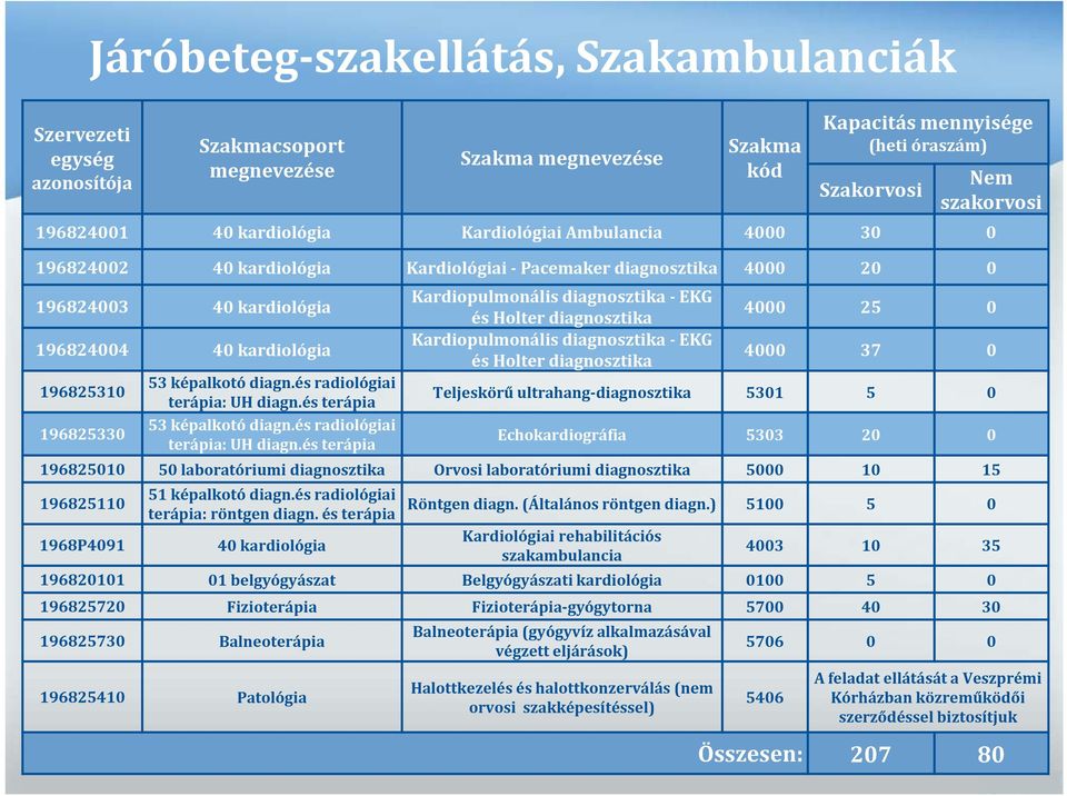 képalkotó diagn.és radiológiai terápia: UH diagn.