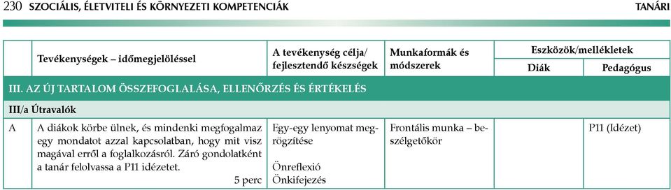 z új tartalom összefoglalása, ellenőrzés és értékelés III/a Útravalók diákok körbe ülnek, és mindenki megfogalmaz egy mondatot azzal