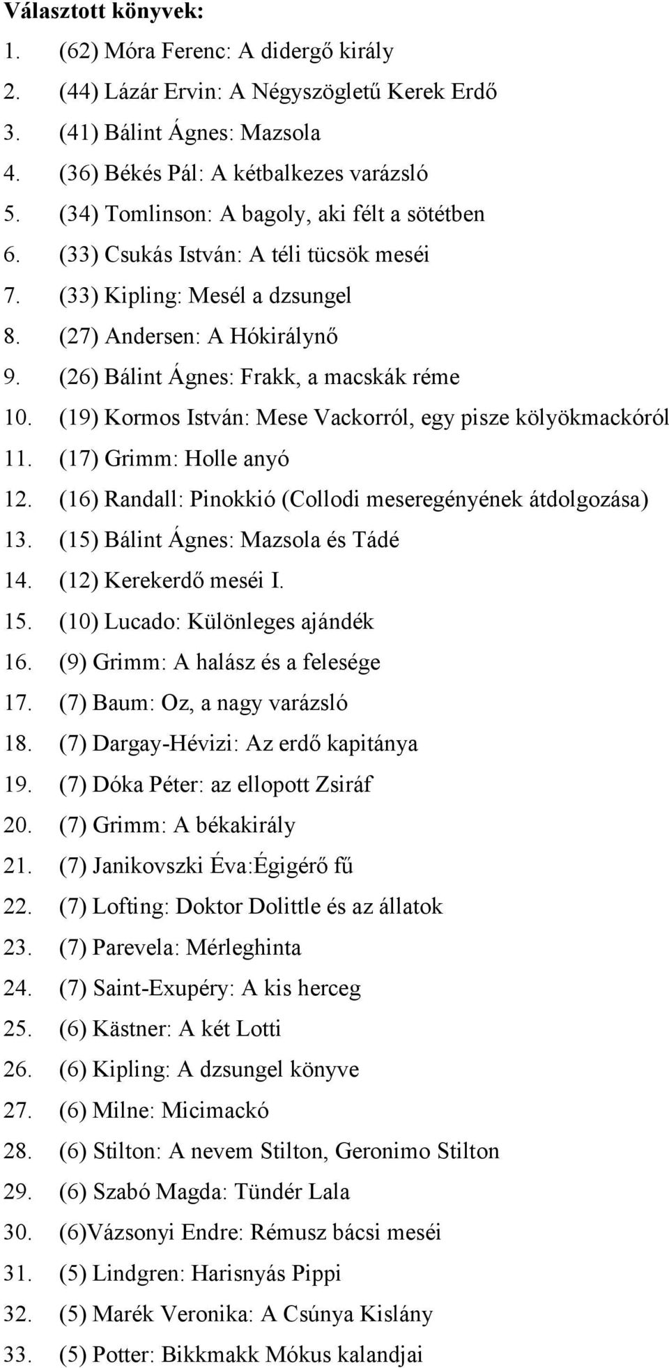 (26) Bálint Ágnes: Frakk, a macskák réme 10. (19) Kormos István: Mese Vackorról, egy pisze kölyökmackóról 11. (17) Grimm: Holle anyó 12. (16) Randall: Pinokkió (Collodi meseregényének átdolgozása) 13.