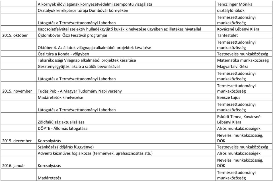 Az állatok világnapja alkalmából projektek készítése Őszi túra a Konda - völgyben Takarékossági Világnap alkalmából projektek készítése Gesztenyegyűjtési akció a szülők bevonásával Látogatás a