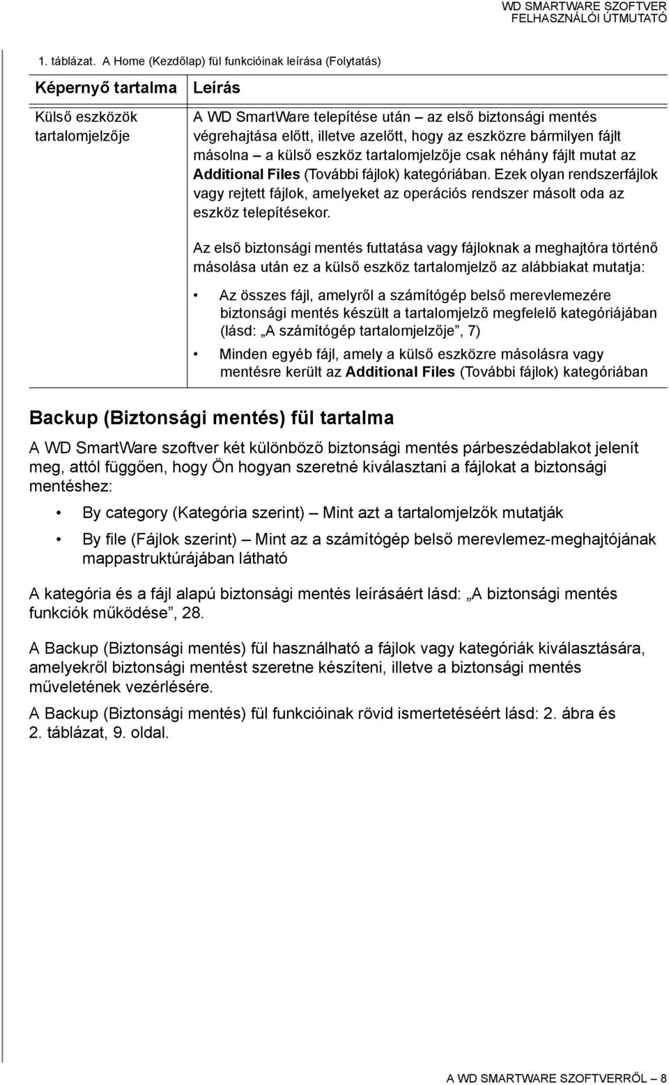 azelőtt, hogy az eszközre bármilyen fájlt másolna a külső eszköz tartalomjelzője csak néhány fájlt mutat az Additional Files (További fájlok) kategóriában.