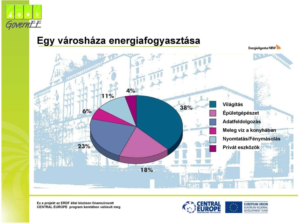 a konyhában Nyomtatás/Fénymásolás Privát
