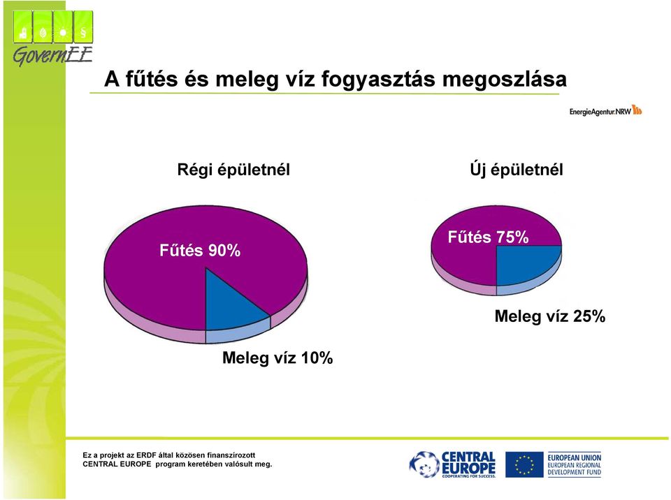 épületnél Új épületnél Fűtés