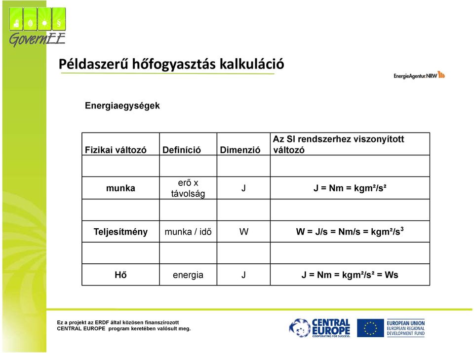 változó munka erő x távolság J J = Nm = kgm²/s² Teljesítmény