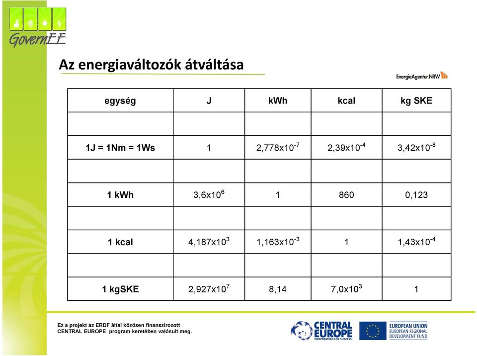 3,42x10-8 1 kwh 3,6x10 6 1 860 0,123 1 kcal