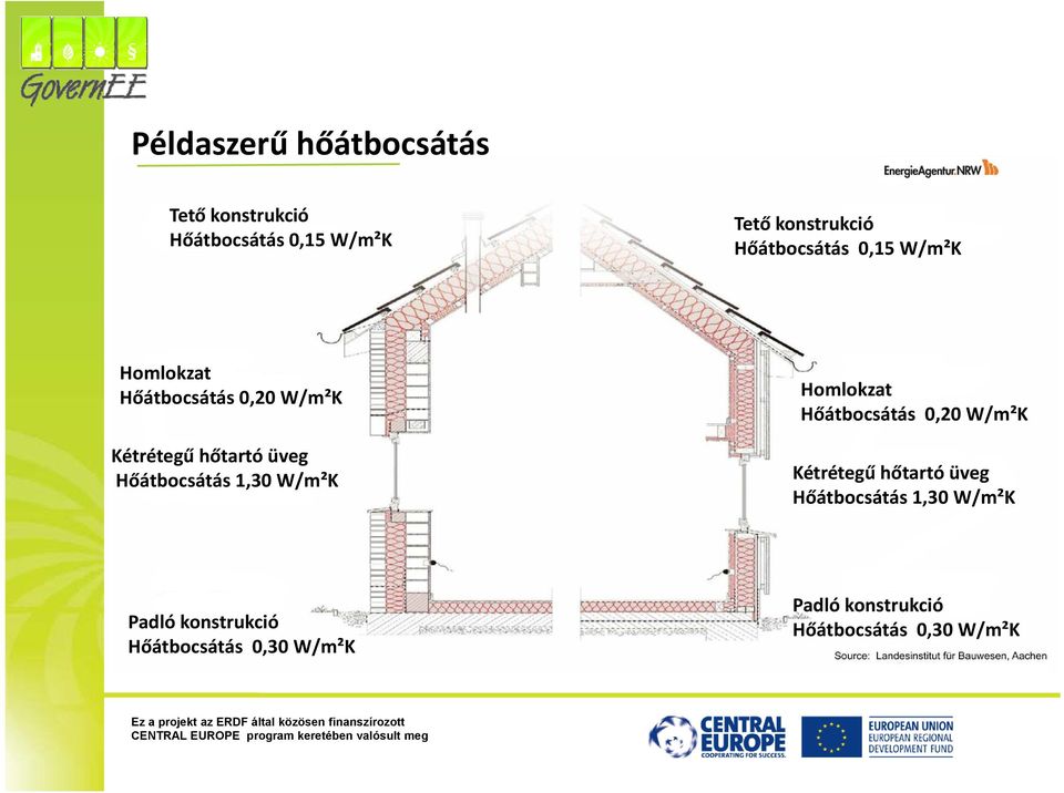 Hőátbocsátás 0,20 W/m²K Kétrétegű hőtartó üveg Hőátbocsátás 1,30 W/m²K Padló konstrukció