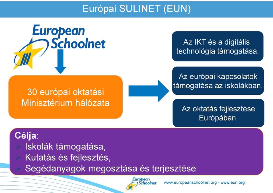 iskolákban. Az oktatás fejlesztése Európában.