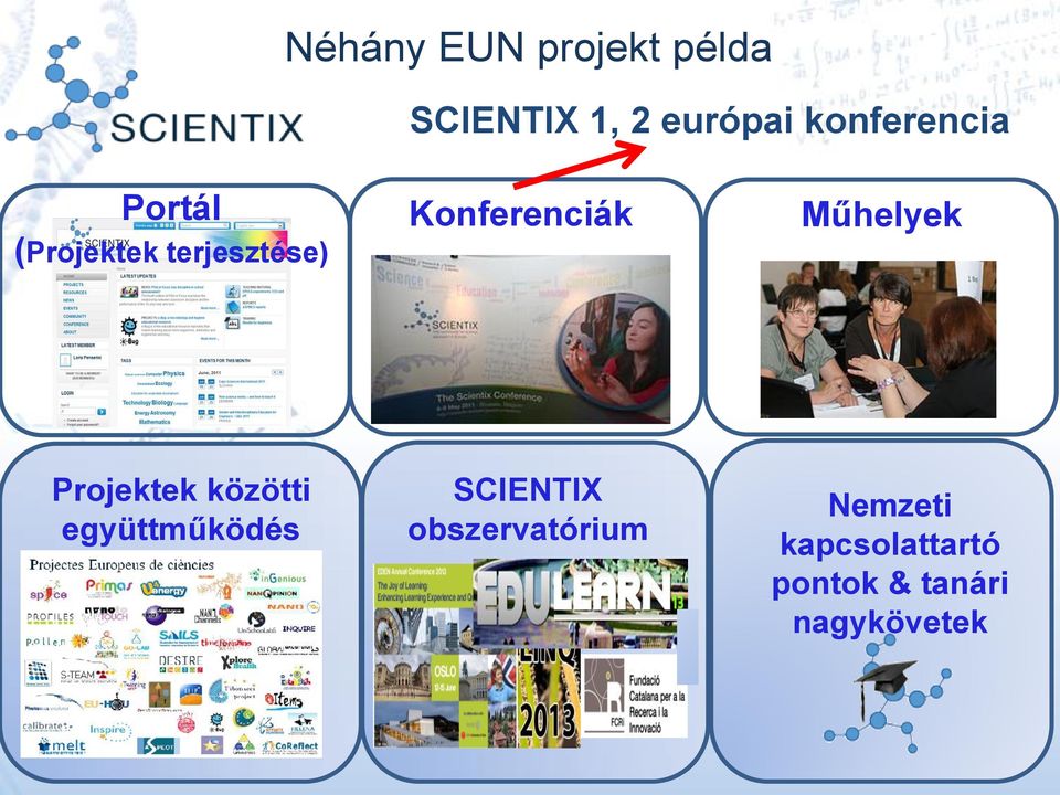 kapcsolattartó pontok & tanári nagykövetek Scientix 2 Dr.