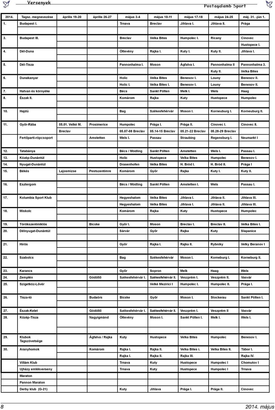 Kuty II. Velka Bites 6. Dunakanyar Holic Velka Bites Benesov I. Louny Benesov II. Holic I. Velka Bites I. Benesov I. Louny Benesov II. 7. Hatvan és környéke Bécs Sankt Pölten Melk I. Wels Haag 8.
