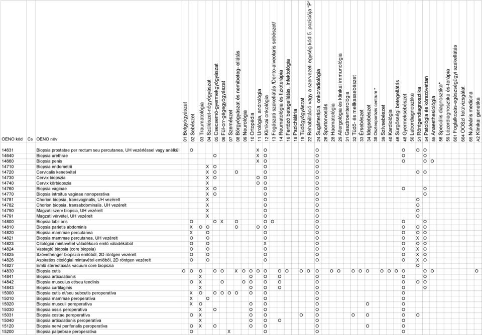 Chorion biopsia, transvaginalis, UH vezérelt O O O 14782 Chorion biopsia, transabdominalis, UH vezérelt O O O 14790 Magzati szerv biopsia, UH vezérelt O O O 14791 Magzati vérvétel, UH vezérelt O O O