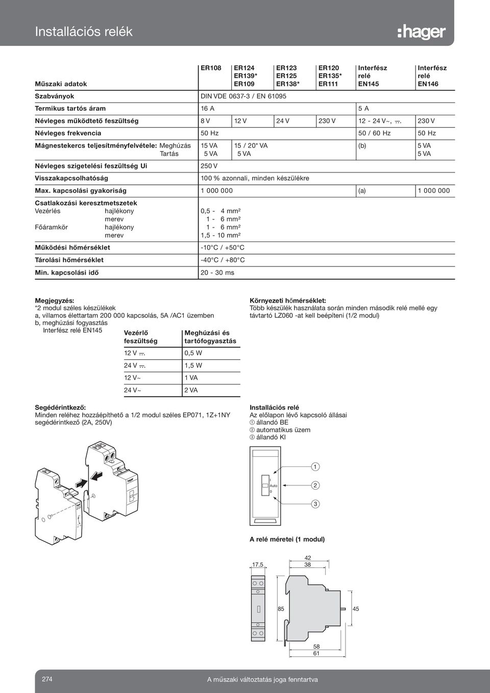 Max. kapcsolási gyakoriság 000 000 (a) Csatlakozási keresztmetszetek Vezérlés hajlékony 0,5 mm² merev 6 mm² Főáramkör hajlékony 6 mm² merev,5 0 mm² Működési hőmérséklet Tárolási hőmérséklet Min.