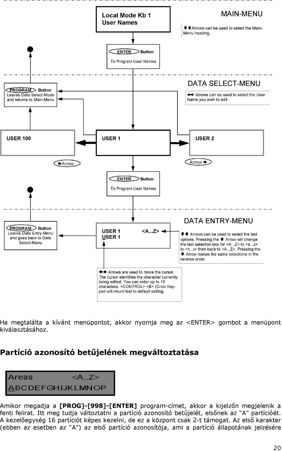 megjelenik a fenti felirat. Itt meg tudja változtatni a partíció azonosító betőjelét, elsınek az A partícióét.